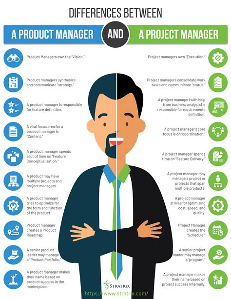 Product management vs project management - The difference between program management and project management is quite simple — program managers oversee a group of projects, while project managers oversee individual projects. The program manager ensures every project in a program agrees with an organization's overall vision. …